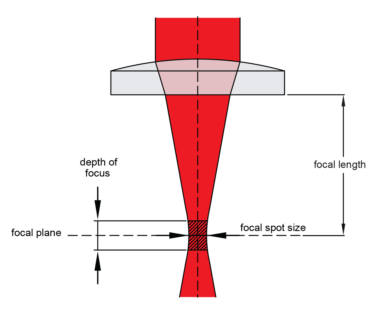 Mv Lens Size Chart