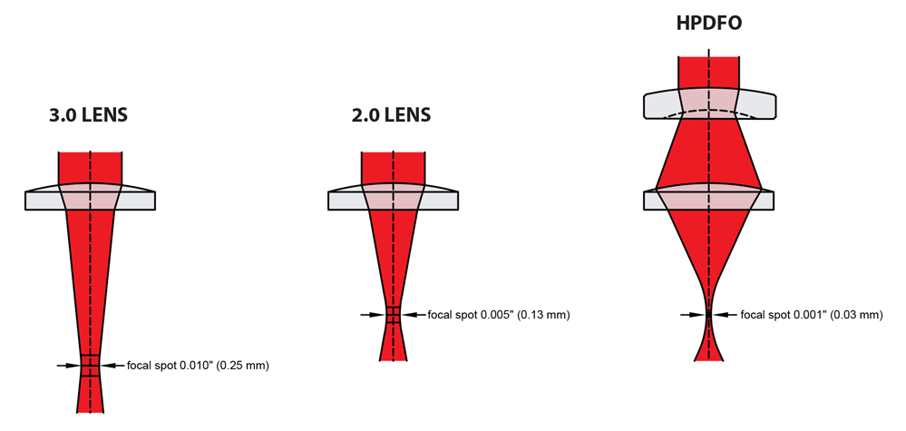 Lens Selections 03