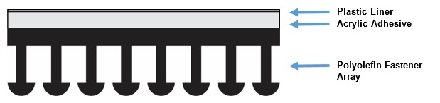 3M™ Dual Lock™ Reclosable Fastener SJ3550