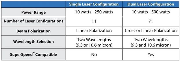 Laser Cutter Wattage Chart