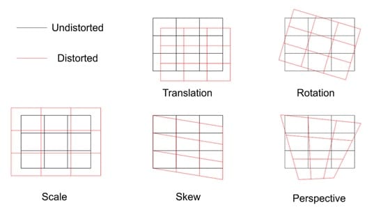 A diagram illustrating the various types of distortions which can be present on materials prior to processing with the laser system
