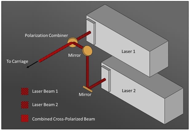 Beam Combiner Co2 Laser | informacionpublica.svet.gob.gt